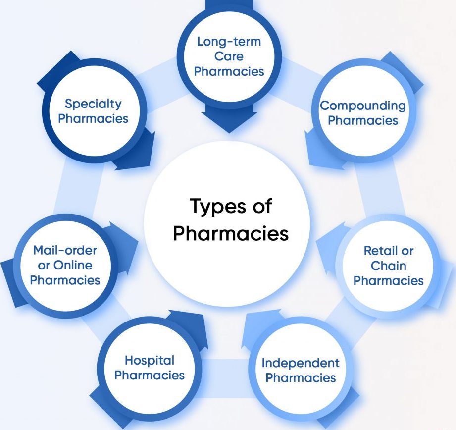 breeds pharmacy