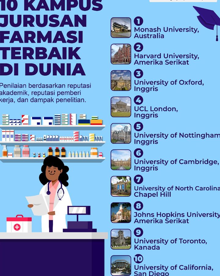 Farmasi Terbaik di Data Kakus 1 farmasi terbaik di data kakus